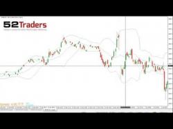 Binary Option Tutorials - trading shooting Learn my Hammer, Shooting Star and 