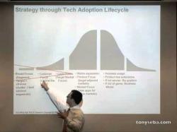 Binary Option Tutorials - AAoption Strategy Strategy Through the Lifecycle (1/2