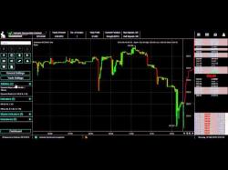 Binary Option Tutorials - trading bots Haasonline - Bitcoin & Altcoin Trad