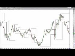 Binary Option Tutorials - trading currencies Midweek Trading Webinar on Stocks a