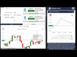 Binary Option Tutorials - trading rise 5 Tick Trading Rise Or Fall || Bina