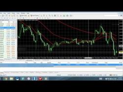 Binary Option Tutorials - forex sell My Forex Trading Strategies Reveale