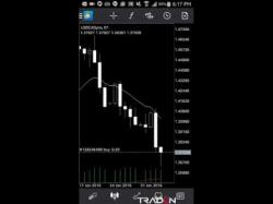 Binary Option Tutorials - trading today TRADING DAY FOREX TODAY WITH MT5 27