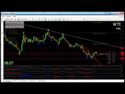 Binary Option Tutorials - forex signals CRUDE OIL 12/28/2015 Daily Commodit