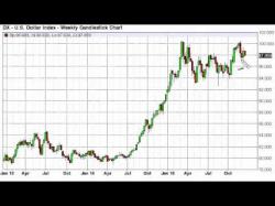 Binary Option Tutorials - forex forecast US Dollar Week Forecast for the wee
