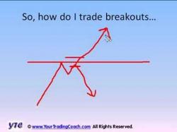 Binary Option Tutorials - trading breakouts How I Trade Breakouts