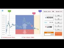 Binary Option Tutorials - trading breakouts How To Find Liquid Otc’S Penny Stoc