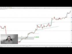 Binary Option Tutorials - trading breakouts Simple Method To Trading Breakouts