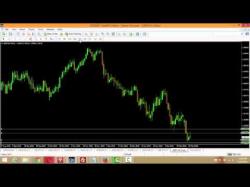 Binary Option Tutorials - trading indicator GBPCHF Daily trading signal setp 29