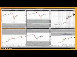 Binary Option Tutorials - trading indicator The Most Reliable Technical Indica