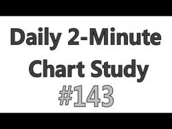 Binary Option Tutorials - trading instruments Daily 2-Minute Chart Study #143 ...