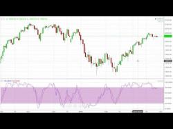 Binary Option Tutorials - trading charts Emini SP 500 Live Chart Update - PL