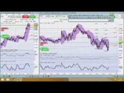 Binary Option Tutorials - trading instruments How to start trading #3- Understand