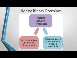 Binary Option Tutorials - binary option entry Trading ITM Nadex Binaries - binary