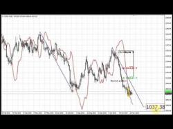 Binary Option Tutorials - forex peace Forex Peace Army | Sive Morten Gold