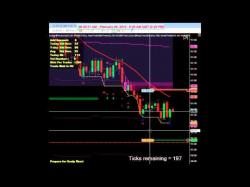 Binary Option Tutorials - uTrader Review How to Day Trade by Val Utrader Feb