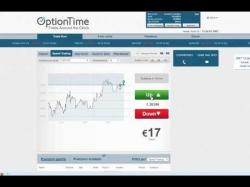 Binary Option Tutorials - OptionTime Strategia 60 secondi con OptionTime