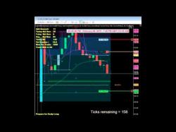 Binary Option Tutorials - uTrader Review How to Day Trade on Sundays by Val 