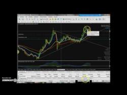 Binary Option Tutorials - forex markets Trading ForEx Nasdaq100 Fernando Ca