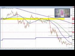 Binary Option Tutorials - forex education You have to trust your levels in fo