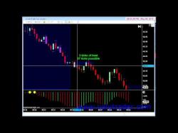 Binary Option Tutorials - uTrader Video Course How To Day Trade Low Volume Nodes b