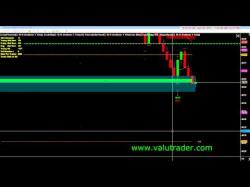 Binary Option Tutorials - uTrader Video Course How To Trade Value Areas by Val Utr