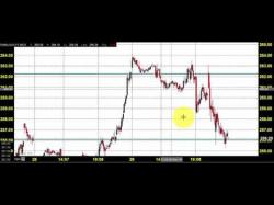 Binary Option Tutorials - trading commodities MCX NATURAL GAS TRADING TECHNICAL A