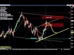 Binary Option Tutorials - trading thursday Range Trading Thursday | Crude Oil,