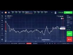 Binary Option Tutorials - Interactive Options Strategy The Best Strategy for IQ Option! 72