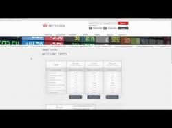 Binary Option Tutorials - Empire Options Review Integra Option Review By FXEmpire.c