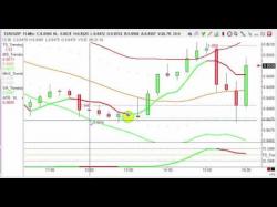 Binary Option Tutorials - trading event Trade of the day - EUR/GBP