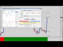 Binary Option Tutorials - forex profits Forex Live Trading - How To Make $1