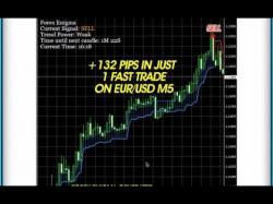 Binary Option Tutorials - forex enigma Forex Enigma Review - Does it Work?